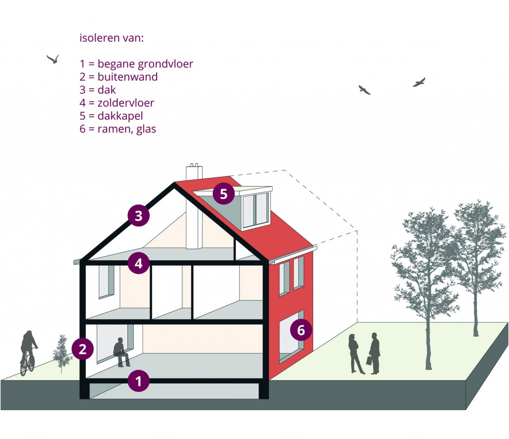 Je Woning Isoleren? - Hans Klanker Architect